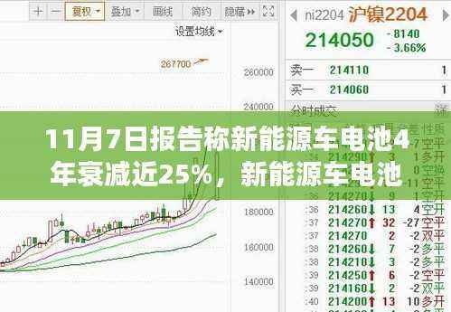 新能源车电池衰减应对策略揭秘，维护与性能恢复步骤指南（电池四年衰减近25%）