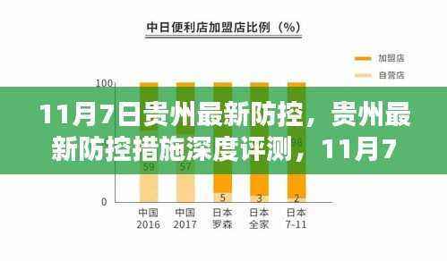贵州最新防控措施深度观察与反思，11月7日的观察与反思报告