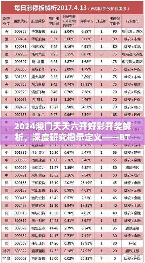 2024澳门天天六开好彩开奖解析,深度研究揭示定义——BTM696.65专版