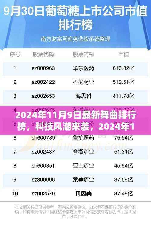 科技风潮来袭,最新舞曲排行榜引领潮流生活