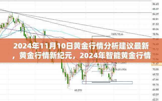 黄金行情新纪元,最新智能分析系统前沿体验
