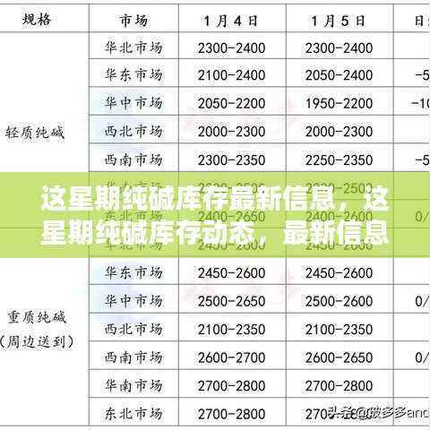 最新纯碱库存动态及引发的观点碰撞