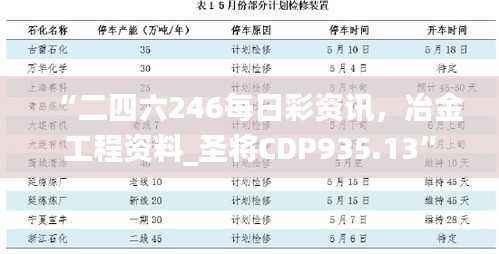 “二四六246每日彩资讯,冶金工程资料_圣将CDP935.13”