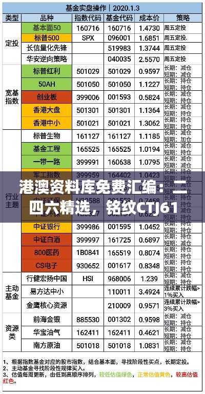 港澳资料库免费汇编:二四六精选,铭纹CTJ615.1指标解析