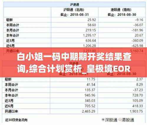 白小姐一码中期期开奖结果查询,综合计划赏析_皇极境EOR386.12