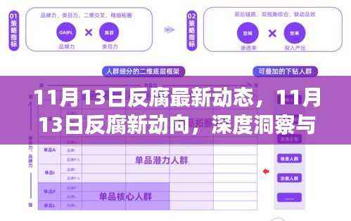 深度解读,11月13日反腐最新动态与动向揭秘