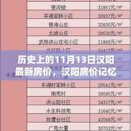 汉阳房价记忆曲,友情、家庭与温馨的交汇点——历史上的最新房价回顾