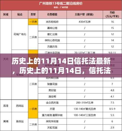 历史上的11月14日信托法最新发展及其影响深度解析——以XX观点为中心探讨影响与启示