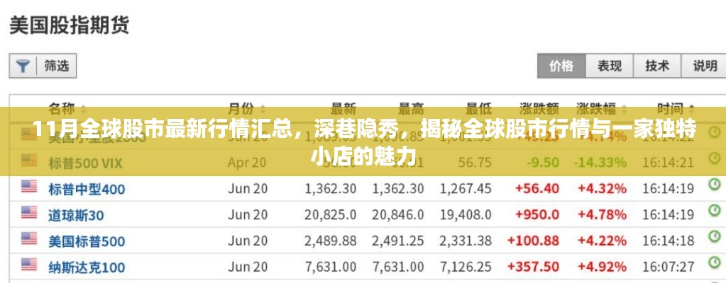揭秘全球股市行情与独特小店的魅力,最新行情汇总与深巷隐秀分析