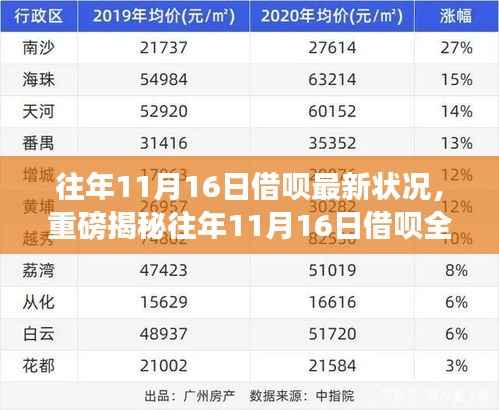往年11月16日借呗全新升级揭秘,智能金融极致体验重塑借贷生态圈
