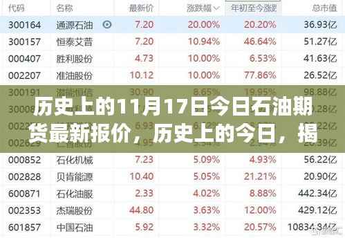 揭秘石油期货市场波动背后的秘密,今日最新报价一网打尽(历史上的11月17日)