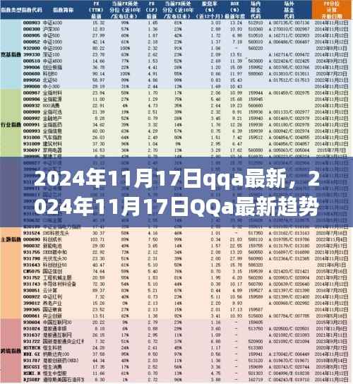 2024年11月17日QQa最新趋势,引领创新与突破的未来展望
