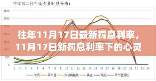 11月17日新罚息利率下的心灵与自然美景之旅，探寻内心宁静乐园