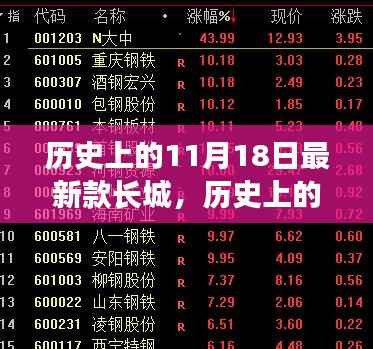 长城最新演变历程，历史上的11月18日见证新长城的诞生