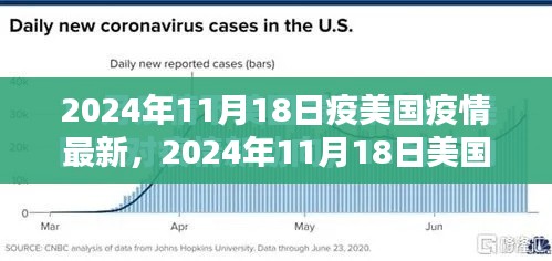 美国疫情最新态势分析,观点阐述与数据解读(2024年11月)