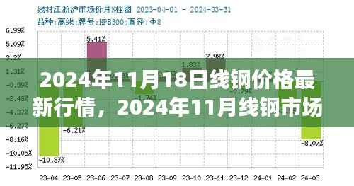 2024年线钢市场深度观察,最新行情分析与未来趋势预测
