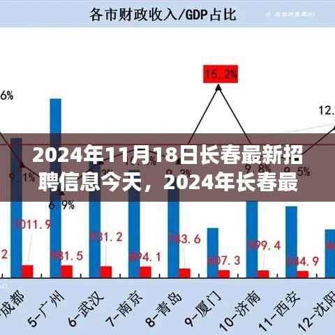 2024年长春最新招聘信息全面解读,特性、体验、竞品对比及用户群体深度分析
