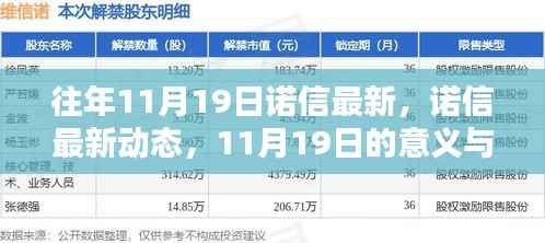 诺信最新动态解析，11月19日的深层意义与影响探讨