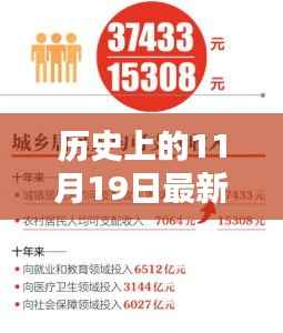 历史上的11月19日,金融领域的崭新篇章与前沿动态概览