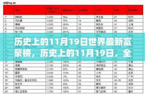 历史上的11月19日全球最新富豪榜背后的故事与影响揭秘