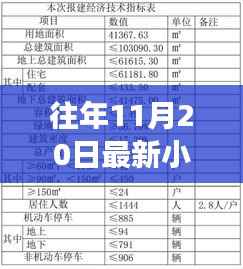 往年11月20日最新小黄现象深度探究,多元视角审视与我的观点