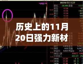 历史上的11月20日强力新材股票动态,变化中的学习成就梦想,股市励志故事点燃希望之火最新消息
