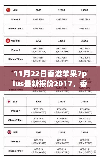 香港苹果7plus最新报价2017年及市场走势多元观点探讨
