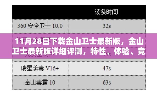 金山卫士最新版评测,特性、体验、竞品对比及用户群体分析(下载时间,11月28日)