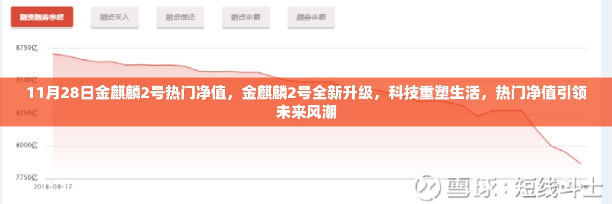 金麒麟2号全新升级,科技重塑生活,热门净值引领未来投资风潮