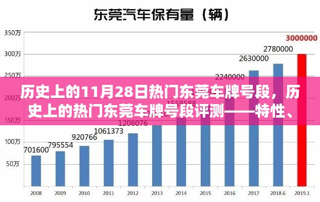 历史上的热门东莞车牌号段深度解析,特性、体验、竞品对比与用户洞察