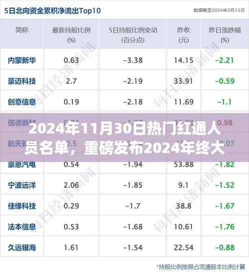 重磅揭秘,未来科技新星闪耀红通名单——红通人员名单中的新星科技巨擘未来科技体验之旅揭秘(附日期)