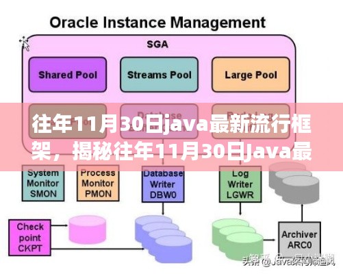 揭秘往年11月30日Java流行框架概览,三大核心框架深度解析与趋势展望