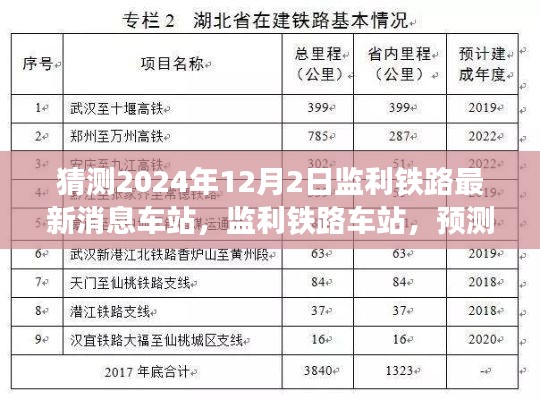 监利铁路车站最新动态,预测监利铁路车站崭新面貌揭晓于2024年12月2日