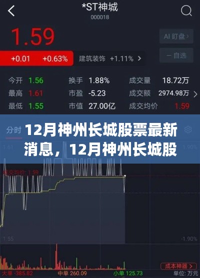 神州长城股票最新动向与股市风云新篇章,与时俱进,笑迎挑战