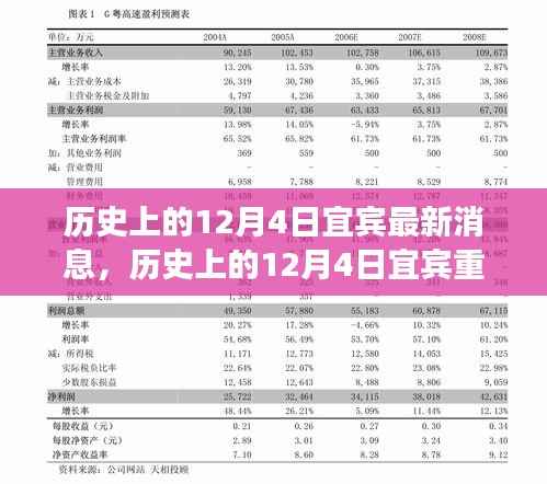 历史上的12月4日宜宾最新消息,历史上的12月4日宜宾重磅消息揭秘小红书带你穿越时光,探寻宜宾最新动态!