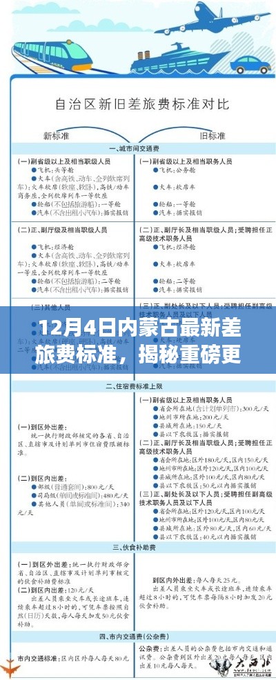 揭秘重磅更新!内蒙古差旅费标准引领新时代,重塑差旅体验新篇章!