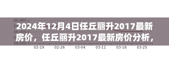 任丘丽升房价动态,最新分析展望未来趋势,揭示房价走向与未来展望