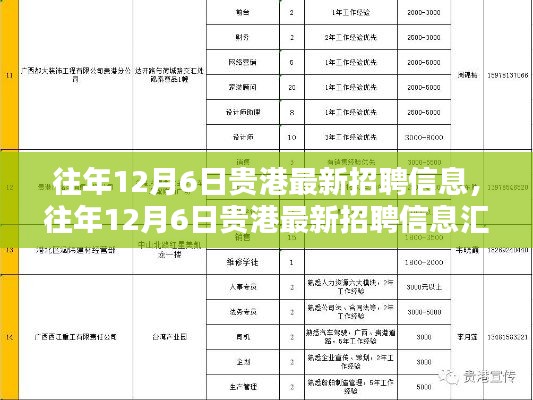 往年12月6日贵港最新招聘信息,往年12月6日贵港最新招聘信息汇总,你的求职之路从这里起航!