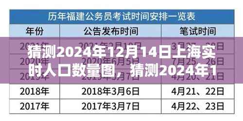 深度分析与评测，预测上海2024年12月14日实时人口数量图