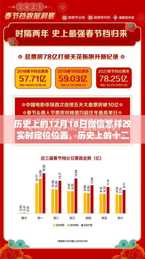 微信定位功能的演变与实时定位位置修改探讨,历史上的十二月十八日微信如何改实时定位位置?