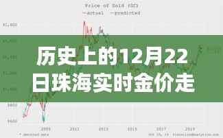 珠海黄金之路,今日金价走势背后的励志故事与自我超越之旅