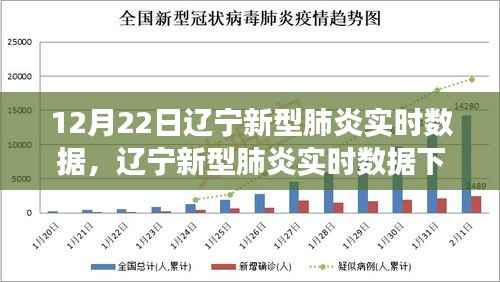 辽宁新型肺炎实时数据下的理性观察与思考
