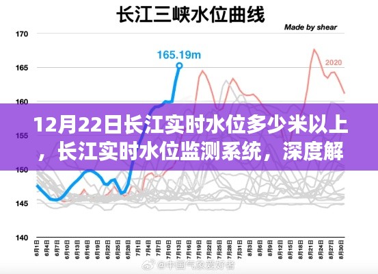 长江实时水位监测报告,深度解读水位动态变化及长江水位监测系统最新数据(实时更新至12月22日)