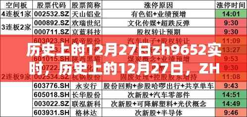 历史上的12月27日,ZH9652实时产品深度评测与介绍