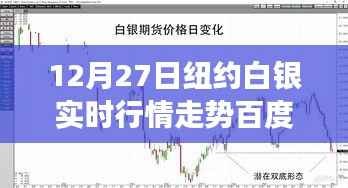纽约白银实时行情走势揭秘,风云变幻的银市风云大揭秘(12月27日)