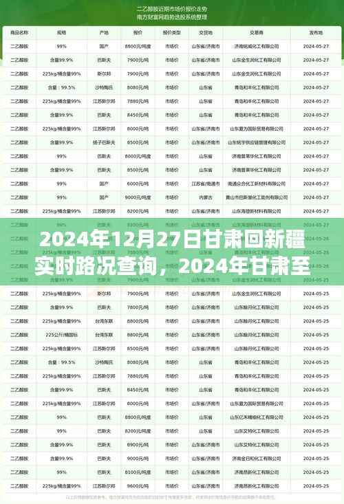 2024年甘肃至新疆路况实时更新,高效出行,无忧旅程