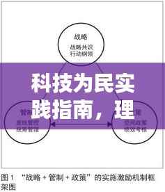 科技为民实践指南,理念、策略与路径探索