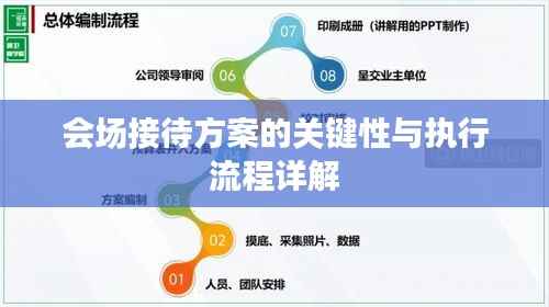 会场接待方案的关键性与执行流程详解