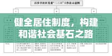 健全居住制度,构建和谐社会基石之路