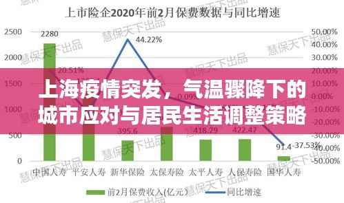 上海疫情突发,气温骤降下的城市应对与居民生活调整策略